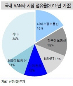 밴시장 점유율