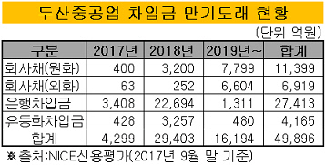 두산중공업