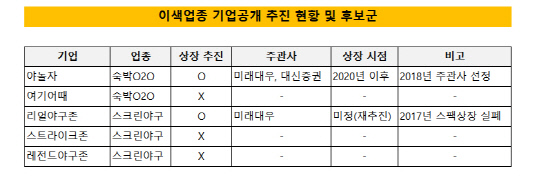 이색업종