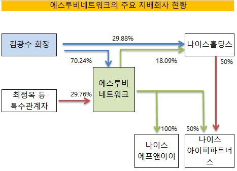 더벨 - 국내 최고 자본시장(Capital Markets) 미디어