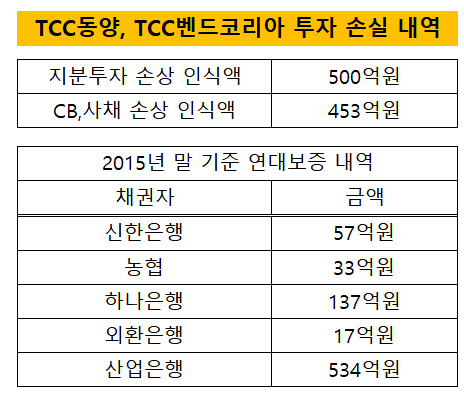 tcc동양