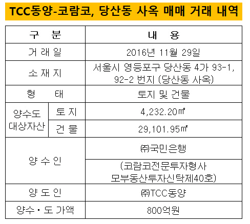 tcc동양