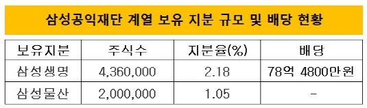 공익 지분