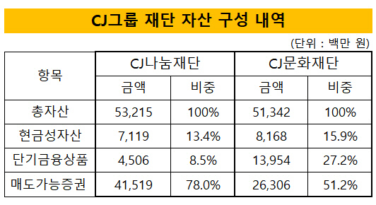 cj그굽