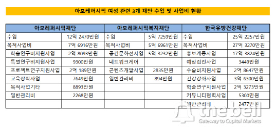 아모레퍼시픽여성재단