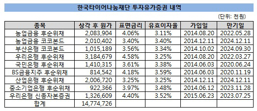 한국타이어나눔재담 후순위채