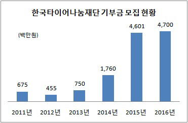 한타 기부금 모집