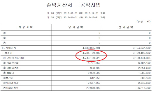 해동과학문화재단 손익계산서 캡쳐