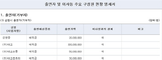 대교문화재단 설립시 출연자 현황