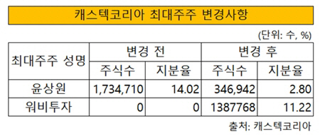 캐스텍코리아