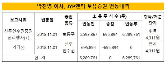 JYP엔터