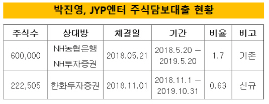 JYP