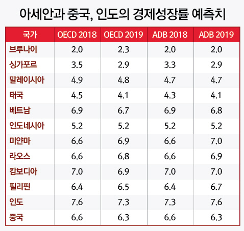 (표)아세안 등 경제성장률 예측치_20190102