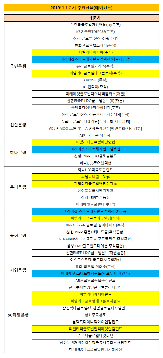 2019년 1분기 추천상품