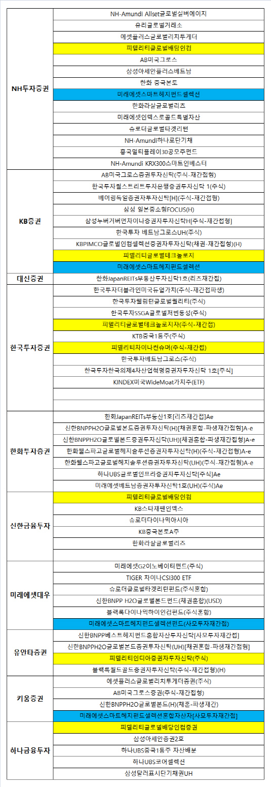 2019년 1분기 추천상품2