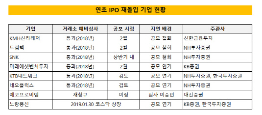 IPO 기업