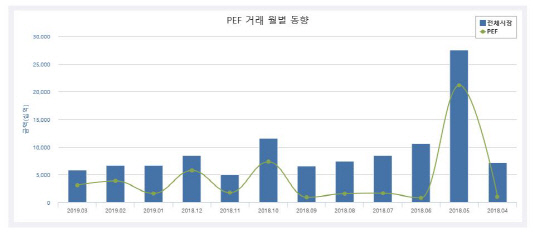(수정)PEF 그래프