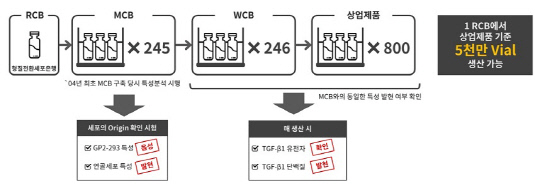 코오롱생명과학 인보사 MCB_20190411(수정본)