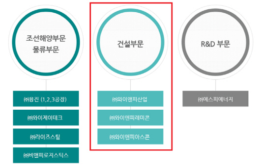 한라엔컴-융진