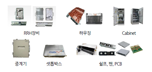 서진시스템 주요 통신장비
