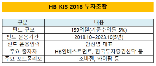 HB-KIS 2018 투자조합