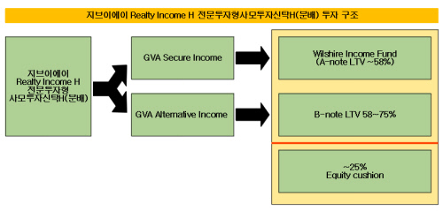 수정됨_gva realty income