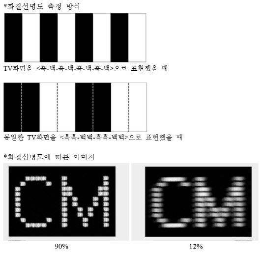 ICDM 화질선명도 측정