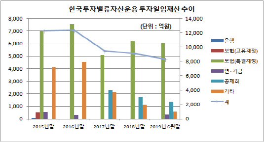 한국투자밸류운용 투자일임재산 추이