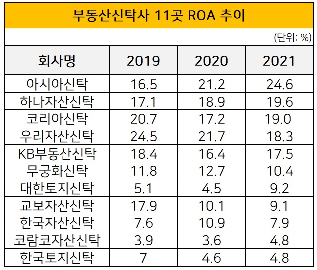 더벨 - 국내 최고 자본시장(Capital Markets) 미디어