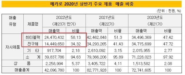 더벨 - 국내 최고 자본시장(Capital Markets) 미디어