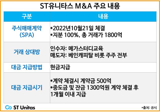 더벨 - 국내 최고 자본시장(Capital Markets) 미디어