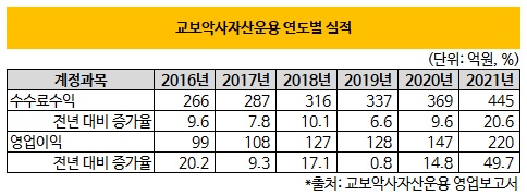 더벨 - 국내 최고 자본시장(Capital Markets) 미디어