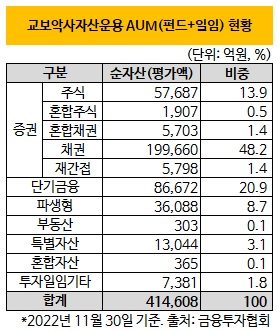 더벨 - 국내 최고 자본시장(Capital Markets) 미디어