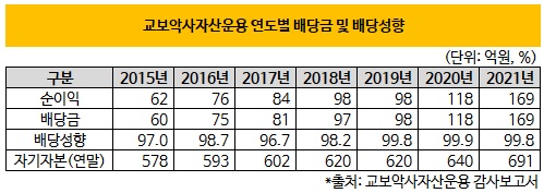 더벨 - 국내 최고 자본시장(Capital Markets) 미디어