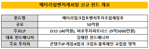 [더벨]'롤프 회퍼 합류' 메타리얼VC, 크립토 펀드 결성 박차 - 뉴스 썸네일 이미지
