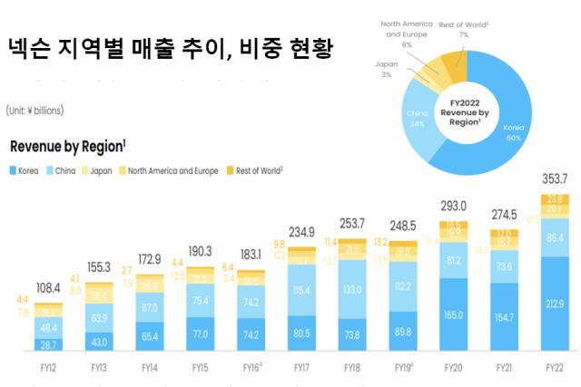 더벨 - 국내 최고 자본시장(Capital Markets) 미디어