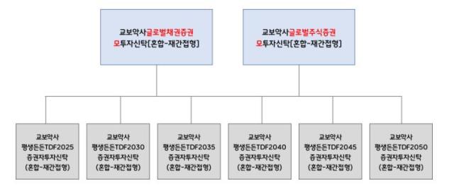 더벨 - 국내 최고 자본시장(Capital Markets) 미디어