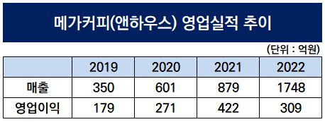 더벨 - 국내 최고 자본시장(Capital Markets) 미디어