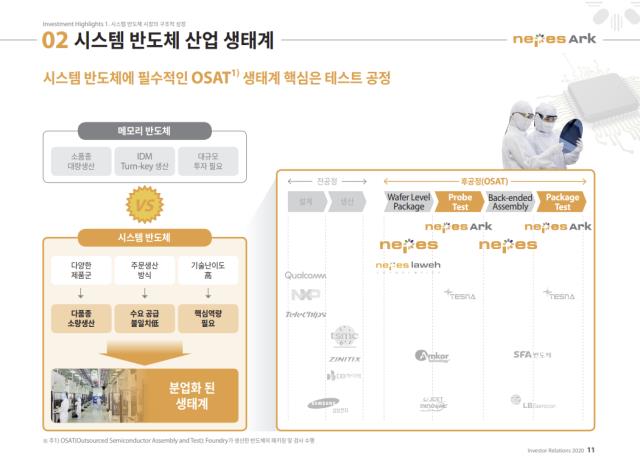 [더벨][네패스그룹은 지금]네패스아크, PLP 테스트 사업 중단 '빅배스 나... - 뉴스 썸네일 이미지
