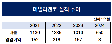 [더벨][2막 여는 안다르]몸값 수직 상승, 에코마케팅의 엑시트 스텝은 - 뉴스 썸네일 이미지