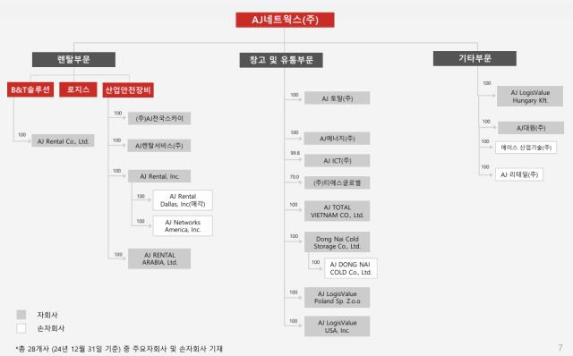 [더벨]AJ네트웍스, 오너 3세 최대주주 시대 개막 - 뉴스 썸네일 이미지