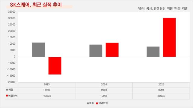 [더벨]원스토어, 인프라컴즈 매각 '자회사 모두 정리했다' - 뉴스 썸네일 이미지