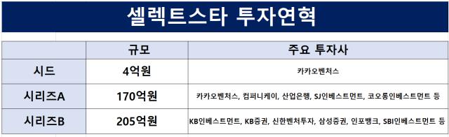[더벨][AI 스타트업 리포트]셀렉트스타, 내년 기술특례 상장 정조준 - 뉴스 썸네일 이미지