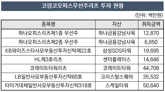 [더벨]행정공제회, 흥국생명빌딩 투자...CBD 자산 추가 확보 - 뉴스 썸네일 이미지