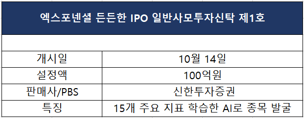 [더벨]엑스포넨셜운용, 'AI 활용' 공모주펀드 내놨다 - 뉴스 썸네일 이미지