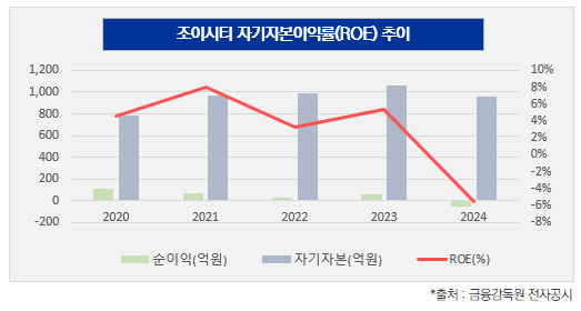 [더벨][엔드림 조이시티 인수 10년]가장 뼈아픈 성적표 주가 '엑시트도... - 뉴스 썸네일 이미지