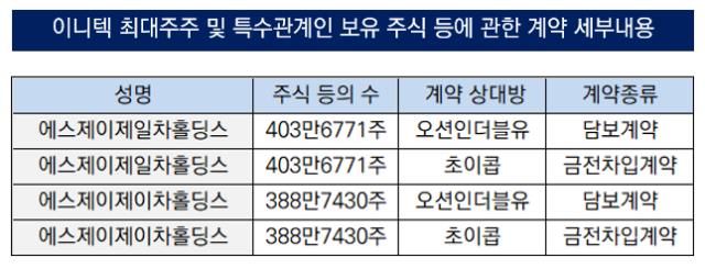 [더벨][코스닥 상장사 매물 분석]'만기연장 결렬' 이니텍, 채권자 회수 ... - 뉴스 썸네일 이미지