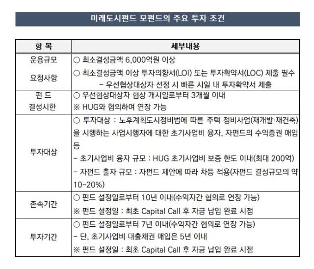 [더벨][미래도시펀드는 지금]HUG 정책 실험, 후속펀드로 이어질까 - 뉴스 썸네일 이미지