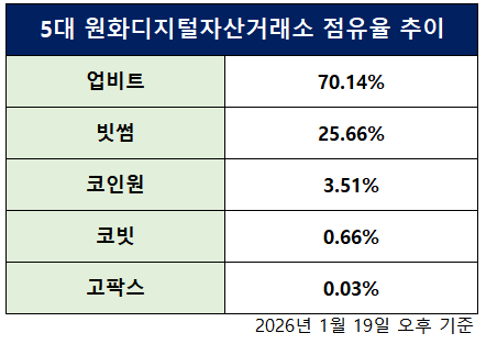 [더벨][네이버 두나무 빅딜]칼 벼리는 규제 당국, 금가분리 넘어도 '산 ... - 뉴스 썸네일 이미지