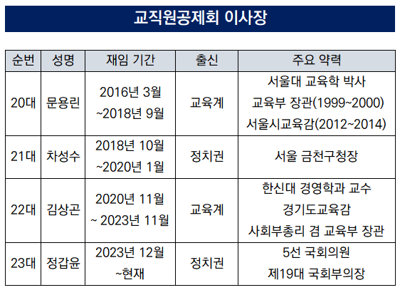 교직원공제회 관련 보도 이미지